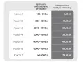 Ile kosztuje badanie wzroku w Vision Express? Od 0 zł!