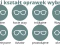 Jak wybrać idealne oprawki? Kształt, kolor, dopasowanie.