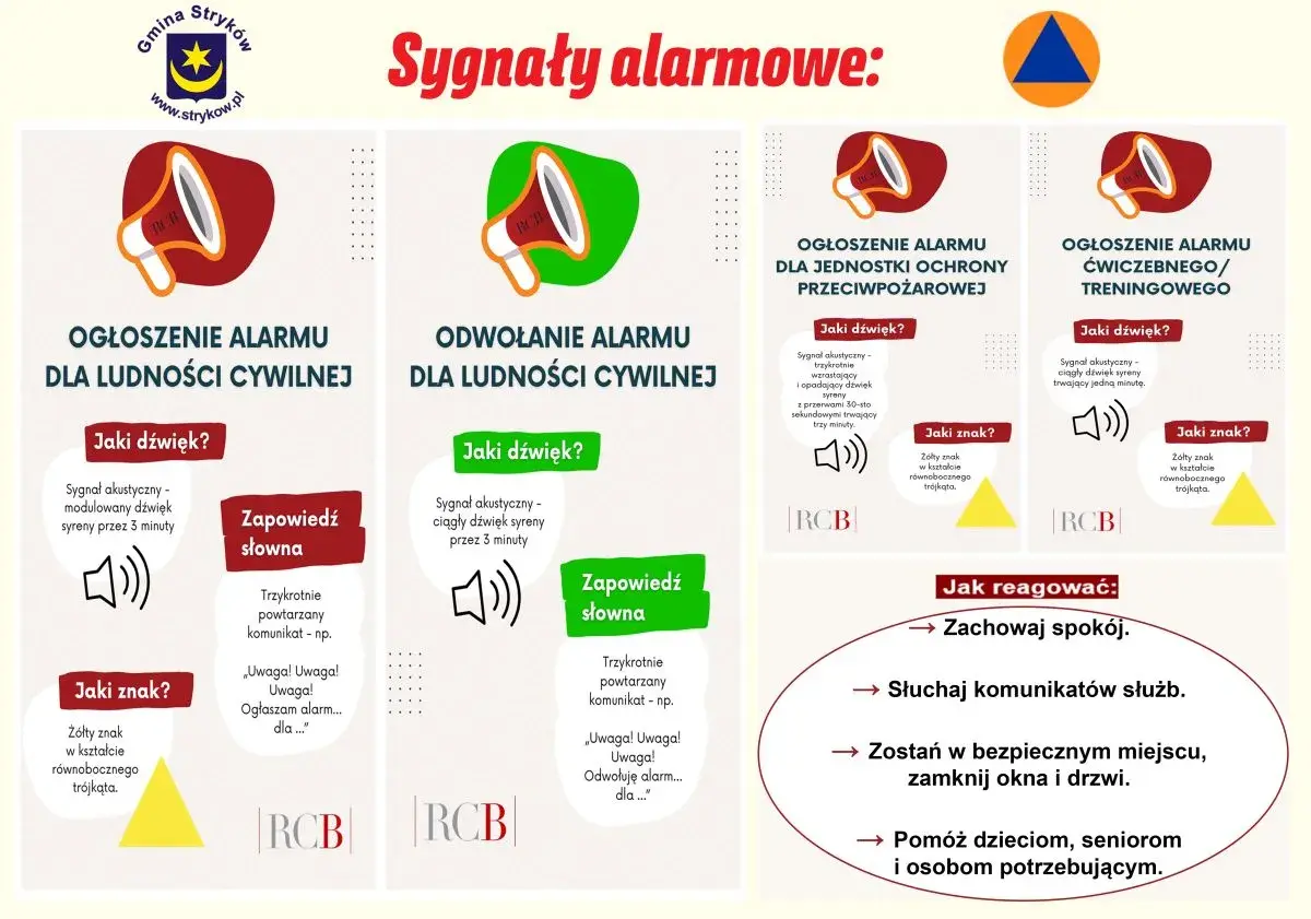 Grafika przedstawia sygnały alarmowe: ogłoszenie i odwołanie alarmu dla ludności cywilnej, alarm dla jednostek ochrony przeciwpożarowej oraz alarm ćwiczebny. Opisuje dźwięki i znaki, które tworzą drogę wzrokową do zrozumienia komunikatów.