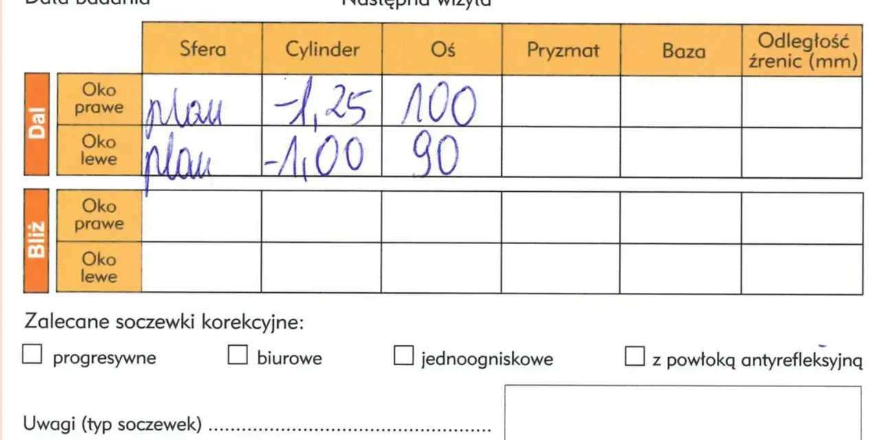 Recepta od okulisty: rozszyfruj ją i zamawiaj okulary online!