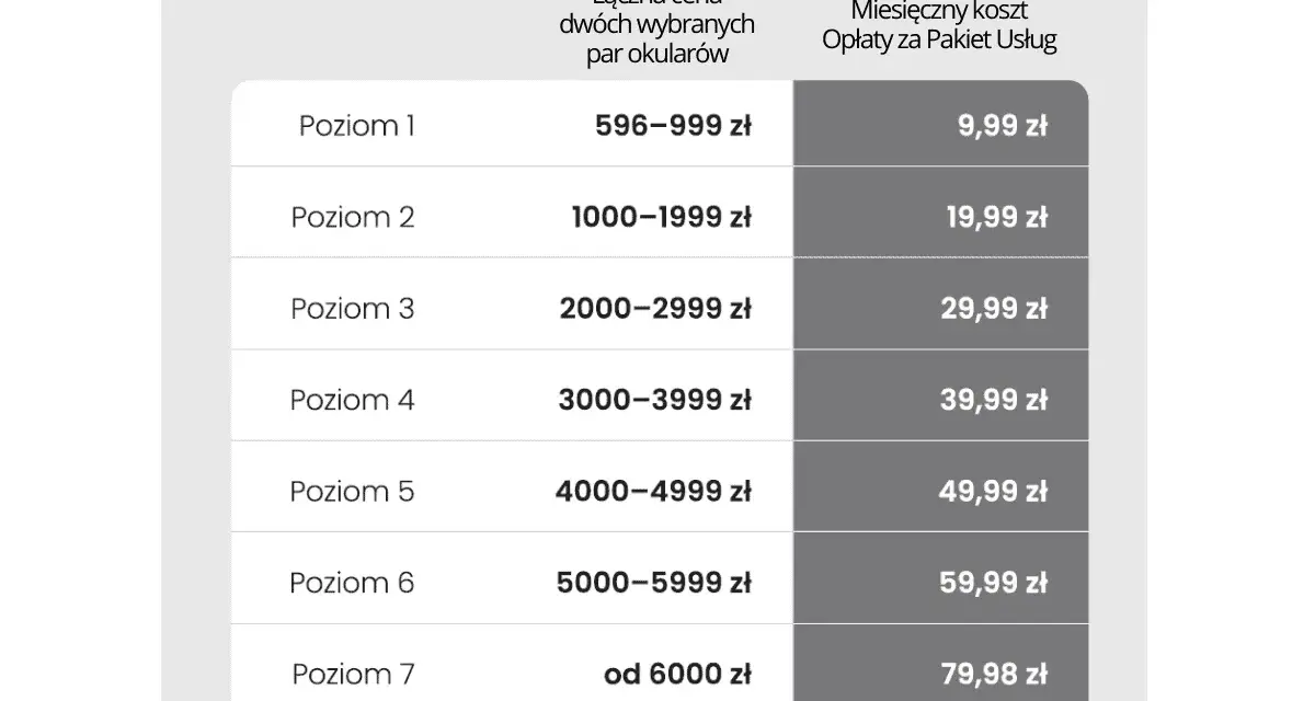 Ile kosztuje badanie wzroku w Vision Express? Od 0 zł!