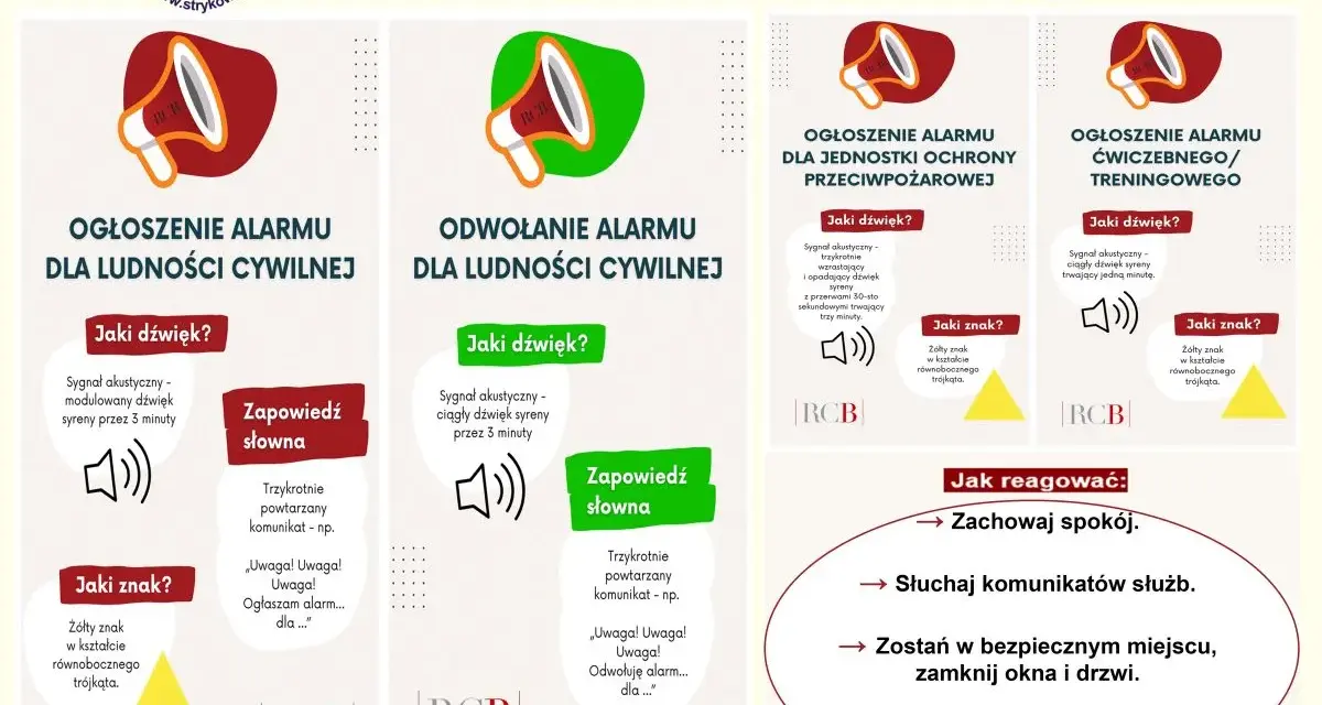 Grafika przedstawia sygnały alarmowe: ogłoszenie i odwołanie alarmu dla ludności cywilnej, alarm dla jednostek ochrony przeciwpożarowej oraz alarm ćwiczebny. Opisuje dźwięki i znaki, które tworzą drogę wzrokową do zrozumienia komunikatów.