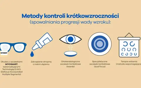 Krótkowzroczność: kiedy się zatrzymuje? Kontrola progresji miopii