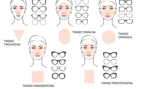Jak dobrać oprawki do twarzy? Programy i AI Ci pomogą!