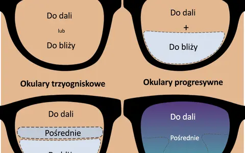 Oprawki do progresów: Wybierz idealne i zapomnij o problemach!