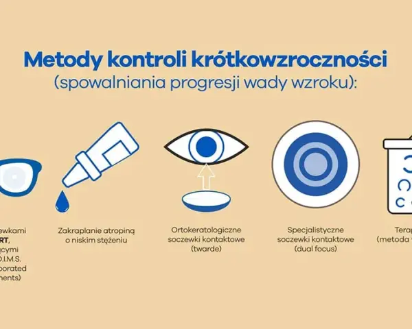 Krótkowzroczność: kiedy się zatrzymuje? Kontrola progresji miopii