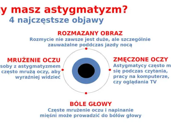 Postępujący astygmatyzm: kiedy się martwić i jak go kontrolować?