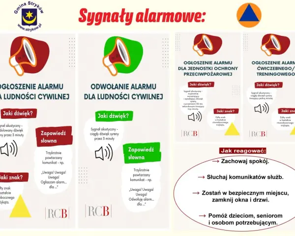 Grafika przedstawia sygnały alarmowe: ogłoszenie i odwołanie alarmu dla ludności cywilnej, alarm dla jednostek ochrony przeciwpożarowej oraz alarm ćwiczebny. Opisuje dźwięki i znaki, które tworzą drogę wzrokową do zrozumienia komunikatów.