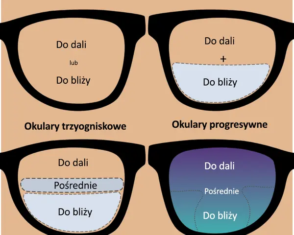 Oprawki do progresów: Wybierz idealne i zapomnij o problemach!