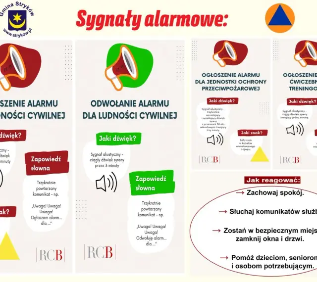 Grafika przedstawia sygnały alarmowe: ogłoszenie i odwołanie alarmu dla ludności cywilnej, alarm dla jednostek ochrony przeciwpożarowej oraz alarm ćwiczebny. Opisuje dźwięki i znaki, które tworzą drogę wzrokową do zrozumienia komunikatów.