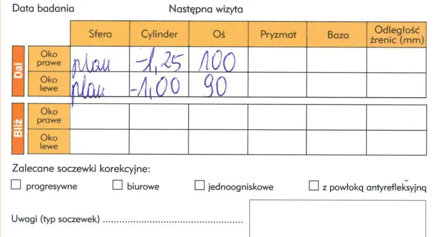 Recepta od okulisty: rozszyfruj ją i zamawiaj okulary online!