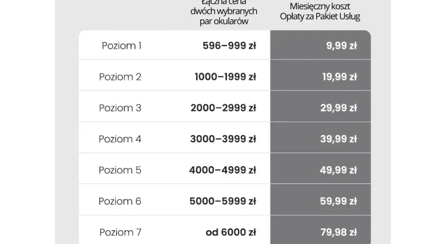 Ile kosztuje badanie wzroku w Vision Express? Od 0 zł!