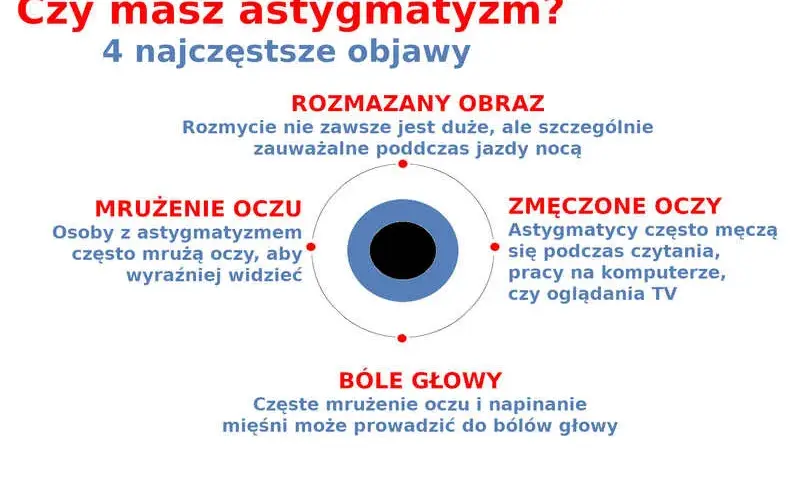 Postępujący astygmatyzm: kiedy się martwić i jak go kontrolować?