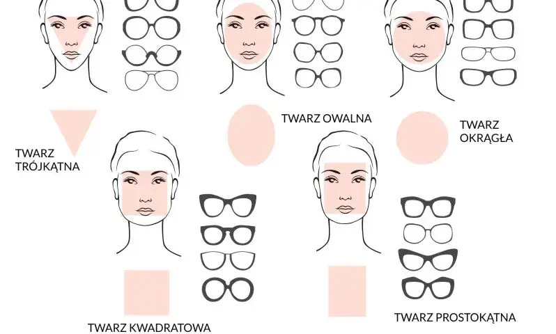 Jak dobrać oprawki do twarzy? Programy i AI Ci pomogą!