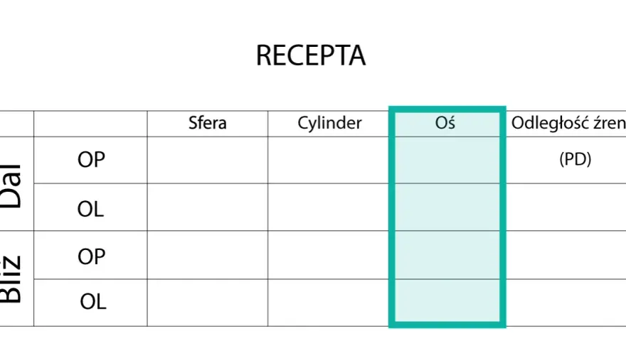 Oś 175 na recepcie: Rozszyfruj astygmatyzm i widź wyraźnie!