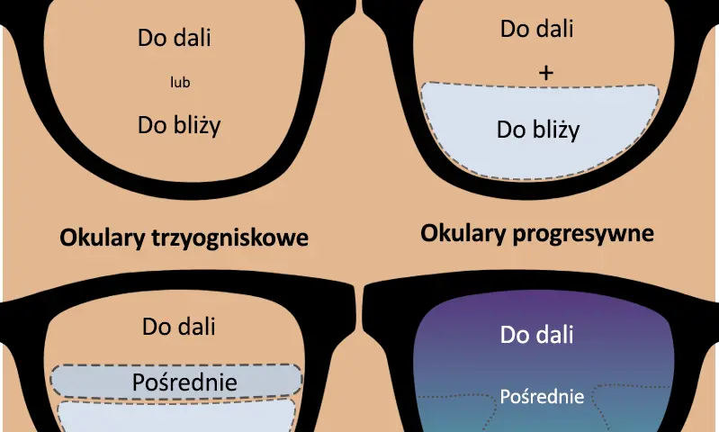 Oprawki do progresów: Wybierz idealne i zapomnij o problemach!