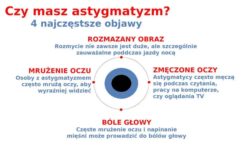 astygmatyzm objawy b&oacute;le głowy zawroty zmęczenie
