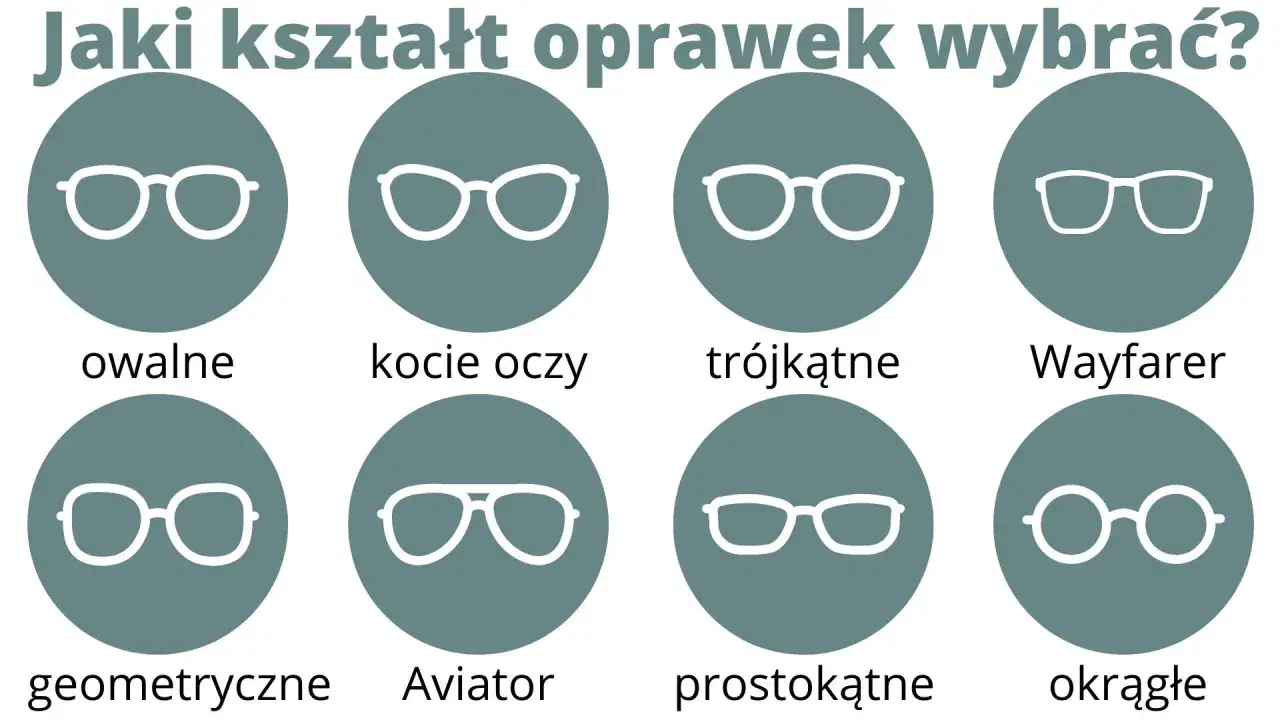 Jaki kształt oprawek wybrać? Owalne, kocie oczy, trójkątne, Wayfarer, geometryczne, Aviator, prostokątne, okrągłe – wybór idealnych okularów do czytania.