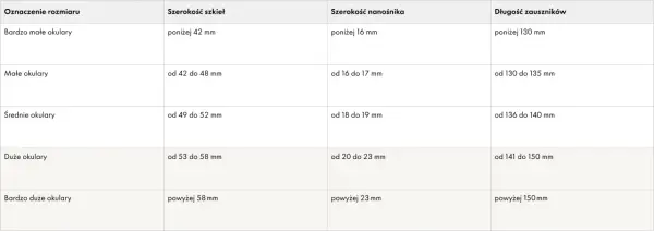 Tabela rozmiarów okularów: od bardzo małych po bardzo duże, z podanymi wymiarami szkieł, nanośnika i zauszników. Pomaga dobrać dobrze dobrane okulary.